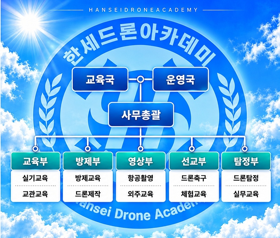 교육업무분장