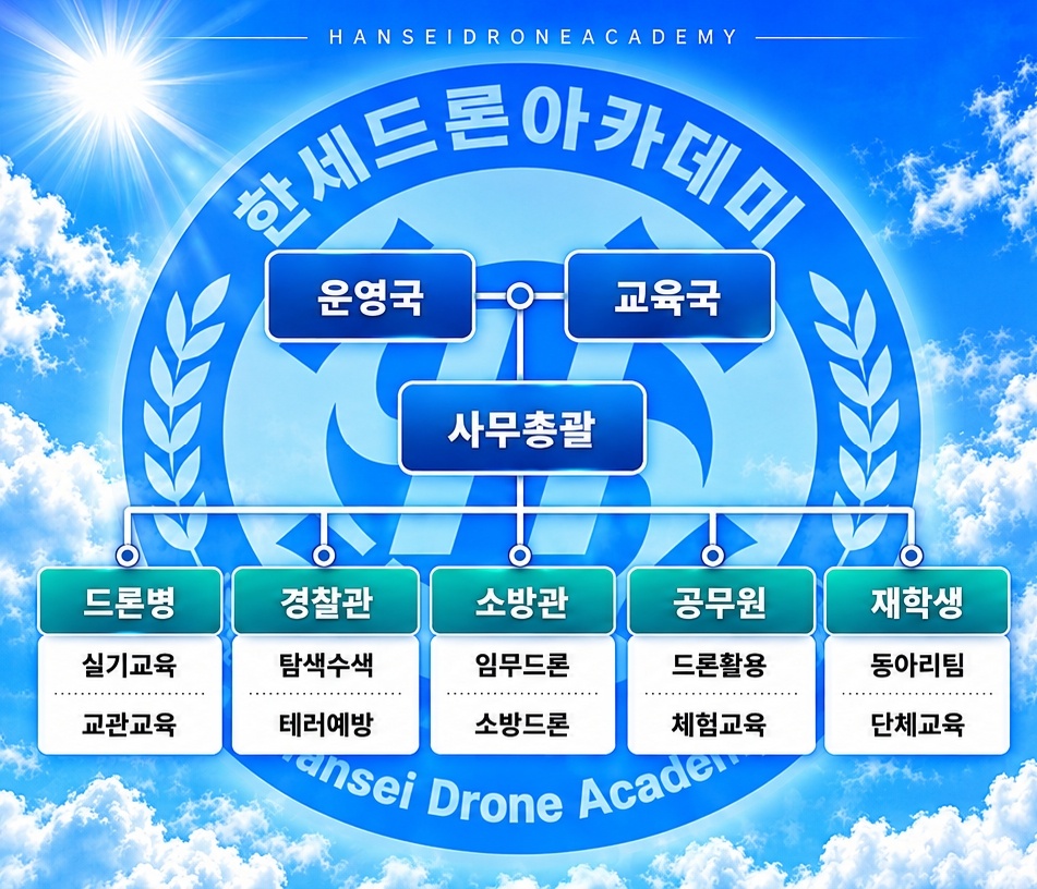 교육업무분장
